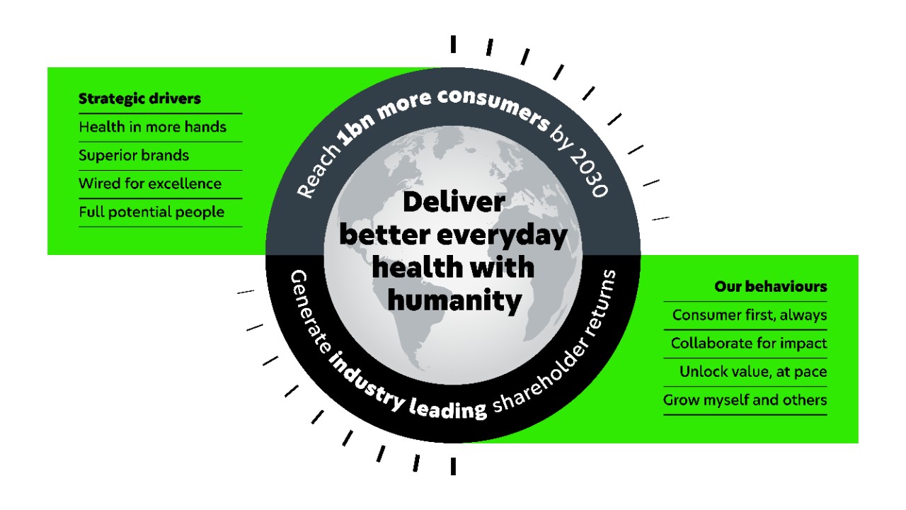 H_StrategicNarrativeVisual_RGB_LiveText