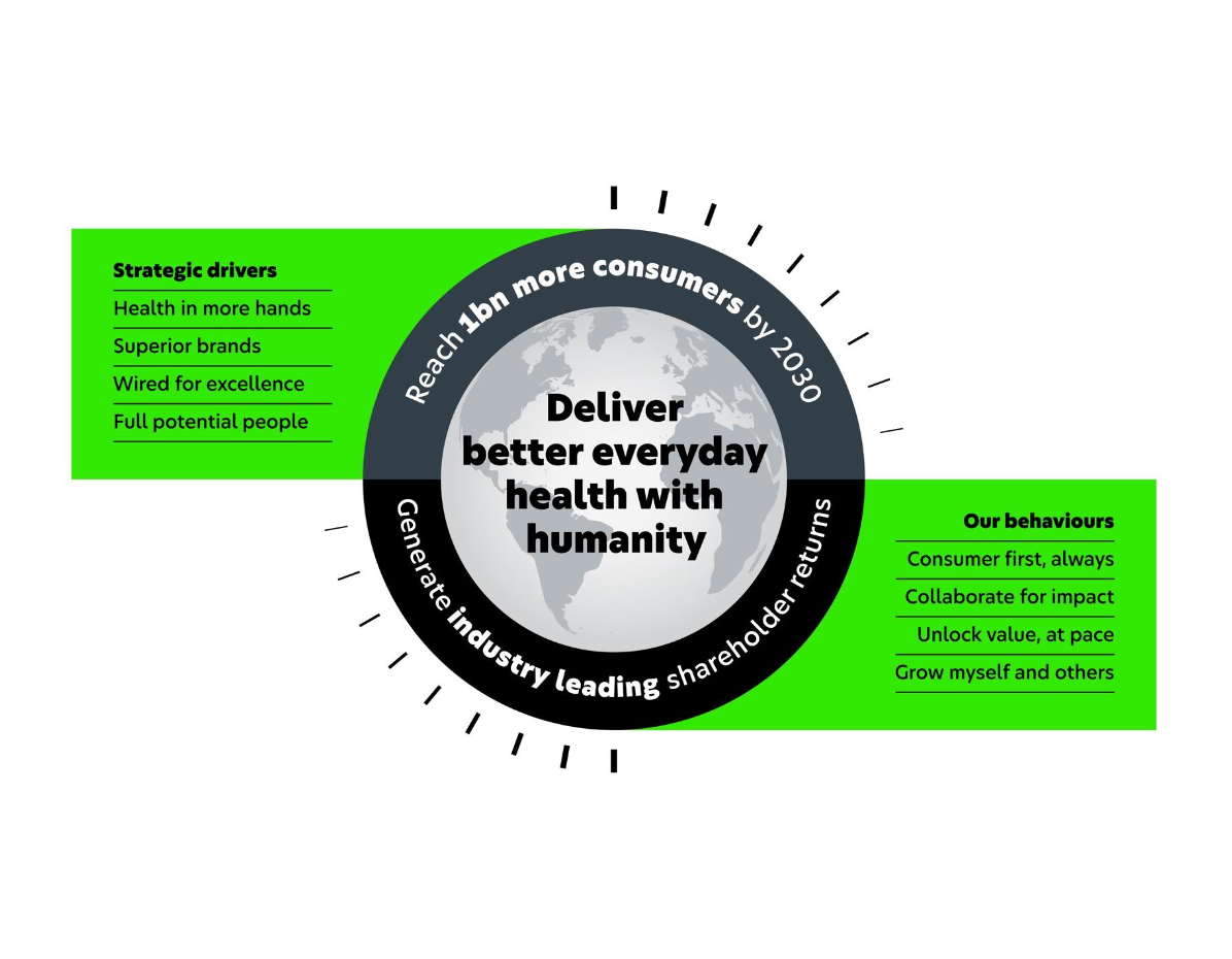 Image of the Haleon Win as One framework